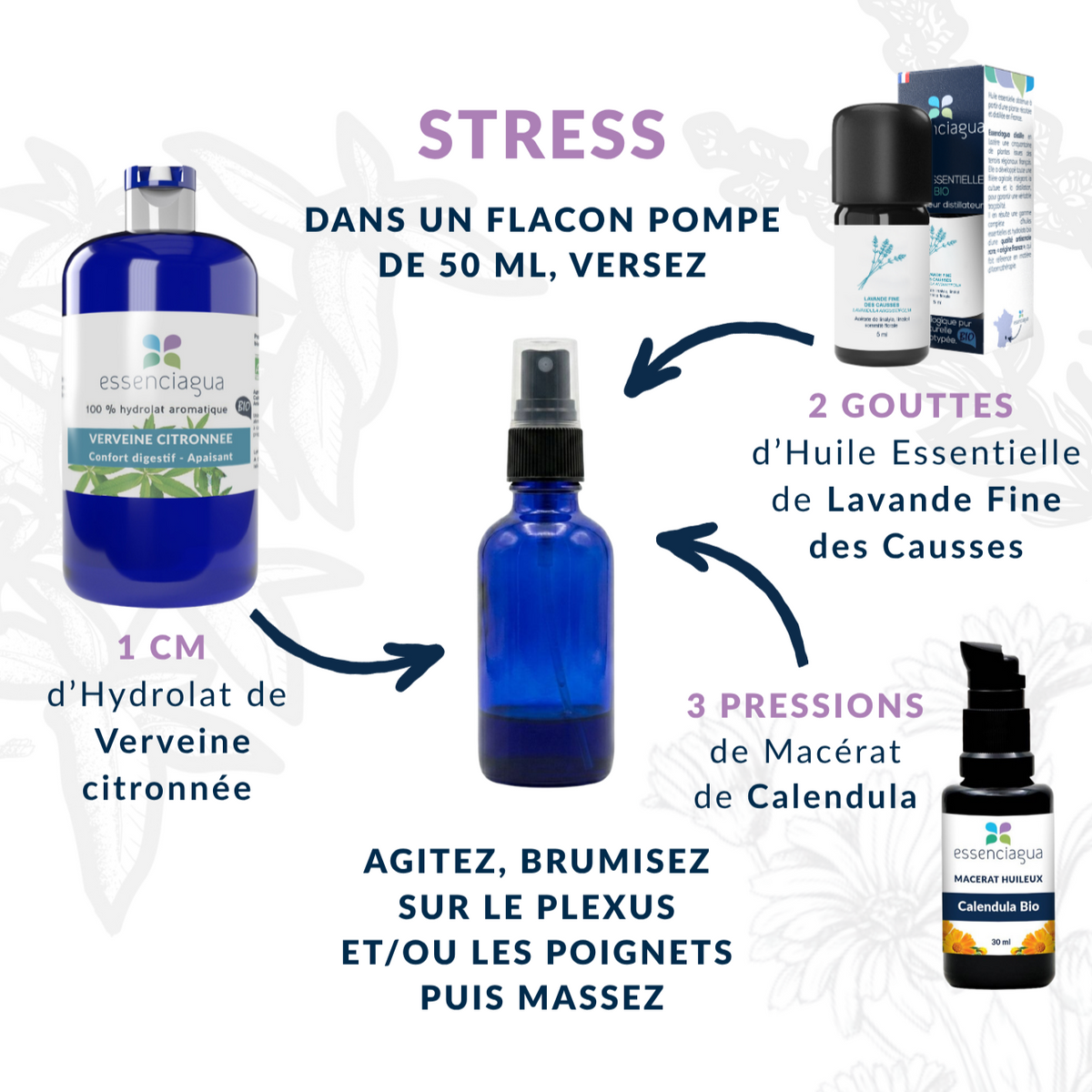 KIT 1, 2, 3 Stress