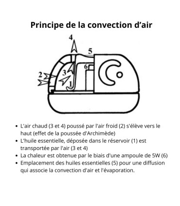 Quezak Saturne - Diffuseur bougie d'huiles essentielles