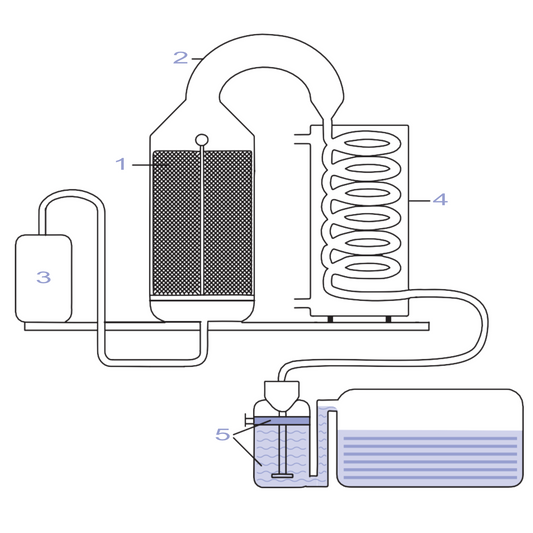 Bien connaître les hydrolats